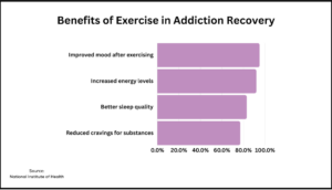 Why Prioritizing Health is Key in Addiction Recovery